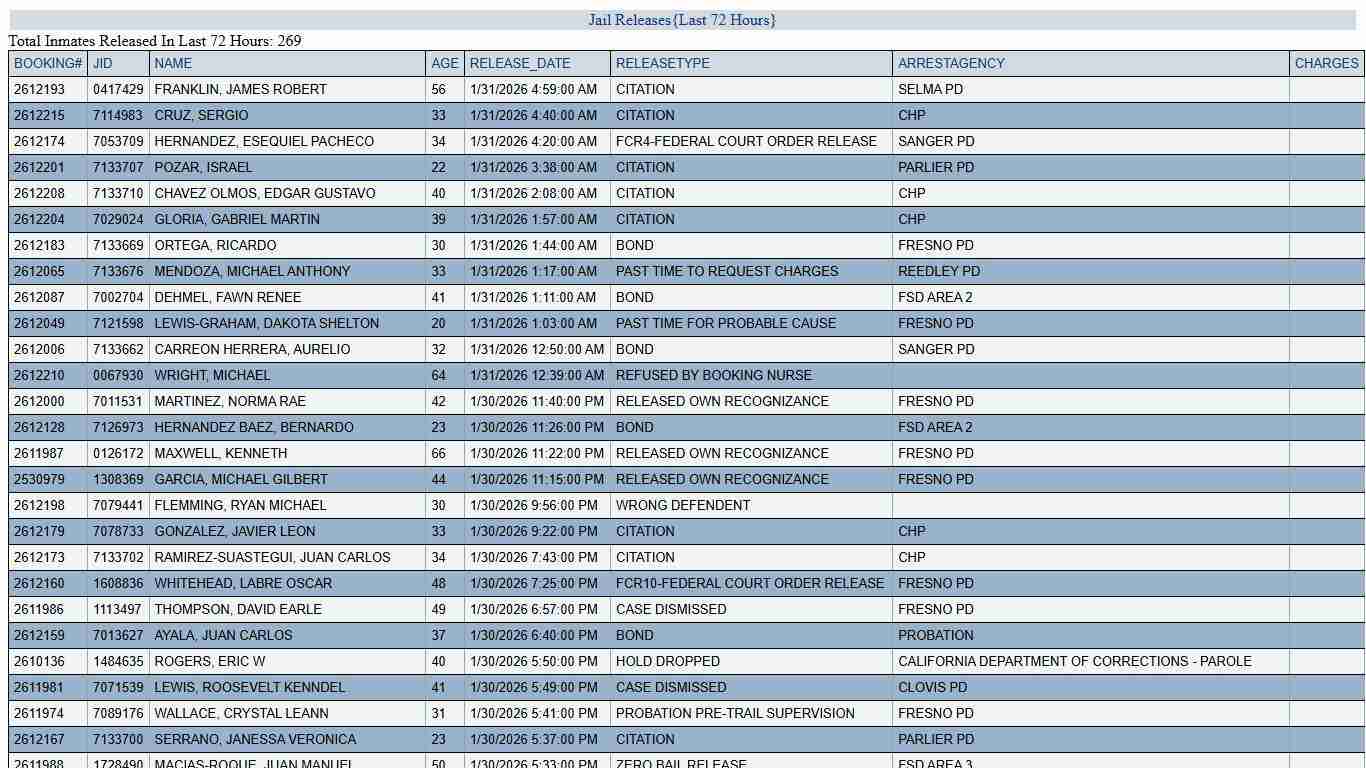 JAIL RELEASES - LAST 72 HRS